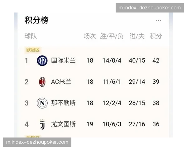 国米阵容轮换选择丰富 战术打法清晰全力冲击联赛冠军